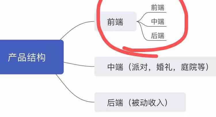 博思花藝婚慶教育，婚慶培訓，花藝培訓，插花培訓，花藝師培訓，主持人培訓，商務主持人培訓，花店運營培訓，花店全系統(tǒng)營銷，小白開花店，小白學主持，金璽棠婚慶酒店，金璽棠總部，鄭州金麻雀教育科技有限公司