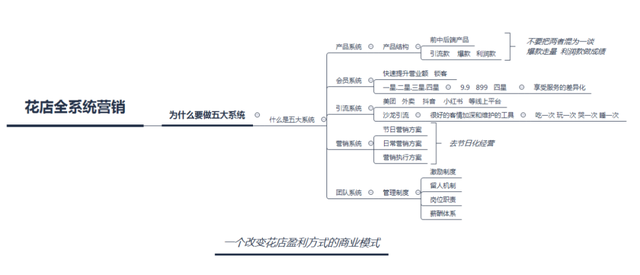 博思花藝婚慶教育，婚慶培訓，花藝培訓，插花培訓，花藝師培訓，主持人培訓，商務主持人培訓，花店運營培訓，花店全系統(tǒng)營銷，小白開花店，小白學主持，金璽棠婚慶酒店，金璽棠總部，鄭州金麻雀教育科技有限公司