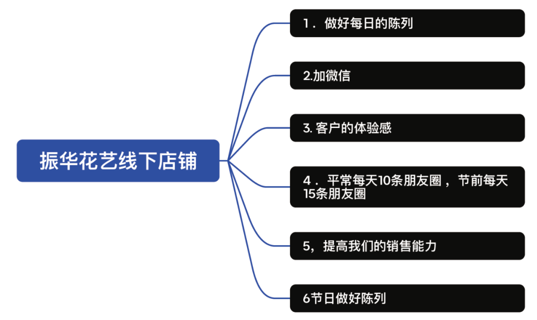 博思花藝婚慶教育，婚慶培訓(xùn)，花藝培訓(xùn)，插花培訓(xùn)，花藝師培訓(xùn)，主持人培訓(xùn)，商務(wù)主持人培訓(xùn)，花店運(yùn)營(yíng)培訓(xùn)，花店全系統(tǒng)營(yíng)銷，小白開花店，小白學(xué)主持，金璽棠婚慶酒店，金璽棠總部，鄭州金麻雀教育科技有限公司