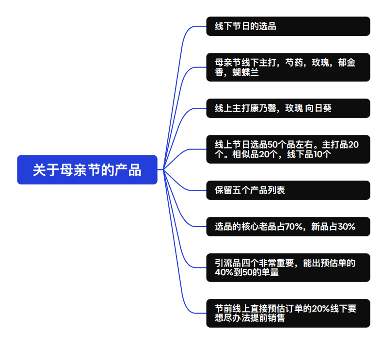 博思花藝婚慶教育，婚慶培訓(xùn)，花藝培訓(xùn)，插花培訓(xùn)，花藝師培訓(xùn)，主持人培訓(xùn)，商務(wù)主持人培訓(xùn)，花店運(yùn)營(yíng)培訓(xùn)，花店全系統(tǒng)營(yíng)銷，小白開花店，小白學(xué)主持，金璽棠婚慶酒店，金璽棠總部，鄭州金麻雀教育科技有限公司
