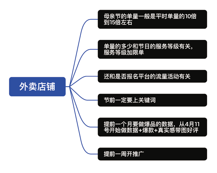 博思花藝婚慶教育，婚慶培訓(xùn)，花藝培訓(xùn)，插花培訓(xùn)，花藝師培訓(xùn)，主持人培訓(xùn)，商務(wù)主持人培訓(xùn)，花店運(yùn)營(yíng)培訓(xùn)，花店全系統(tǒng)營(yíng)銷，小白開花店，小白學(xué)主持，金璽棠婚慶酒店，金璽棠總部，鄭州金麻雀教育科技有限公司